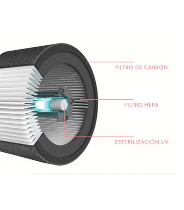 Filtro de carbono leitz dupont para purificador de aire trusens z 1000 pack de 3 unidades